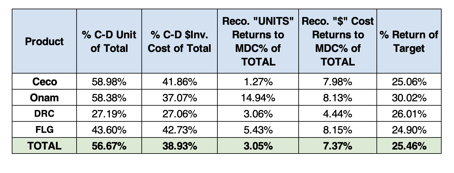 Inventory Optimization Dashboard – Part 1