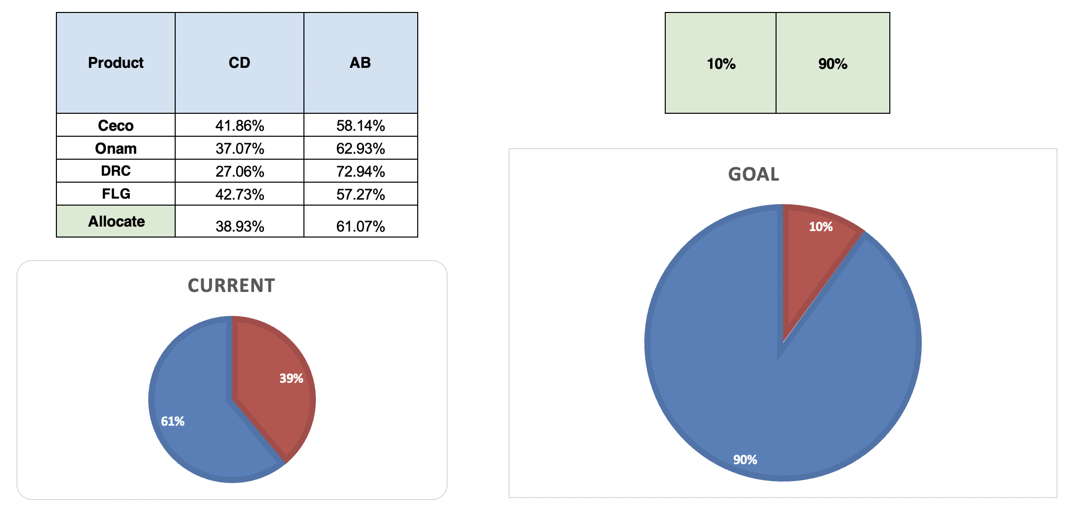 Inventory Optimization Dashboard – Part 2