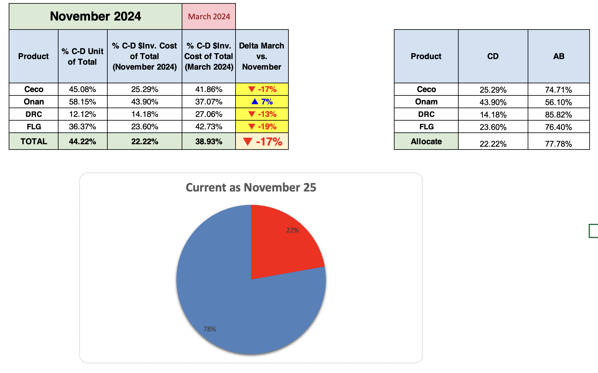 Inventory Optimization Dashboard – Part 3